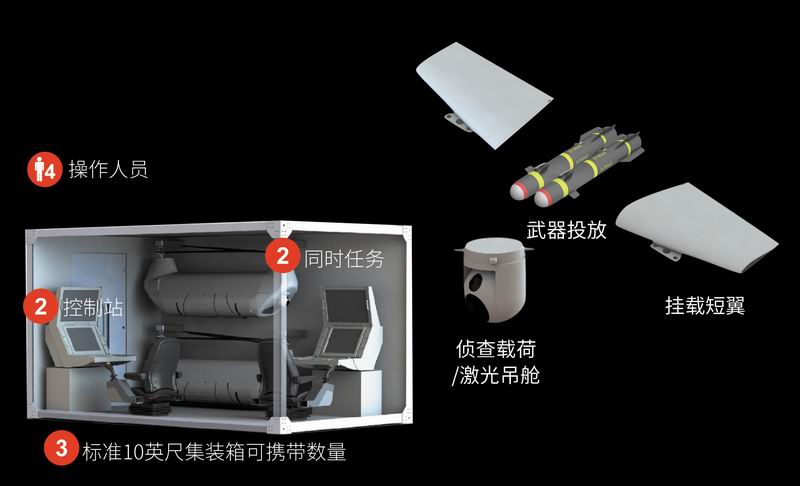 MK-多用途無人機(jī)平臺-4.jpg